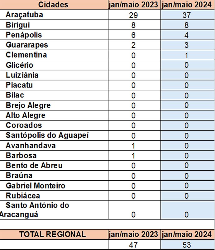 CPFL orienta convivência segura das pipas com a rede elétrica