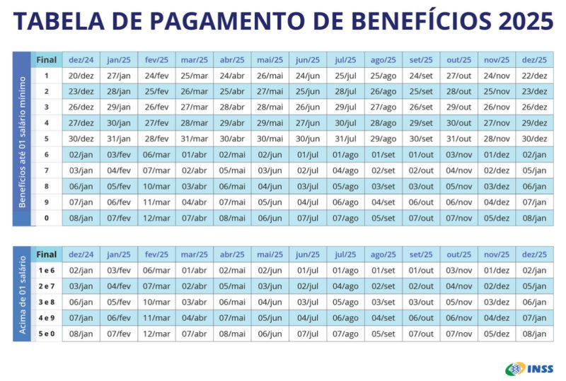 Calendário de pagamentos 2025 já está disponível para aposentados e pensionistas do INSS