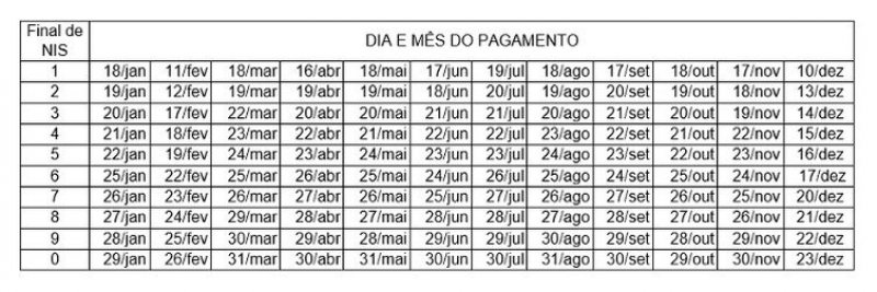 Auxílio emergencial: beneficiários do Bolsa Família recebem hoje