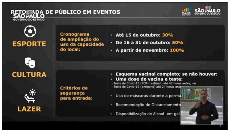 Governo anuncia expansão da capacidade de público em espaços de entretenimento