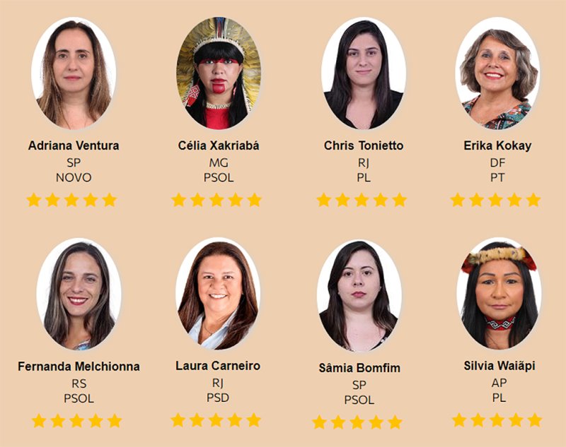 Mulheres lideram entre parlamentares cinco estrelas no Índice Legisla Brasil