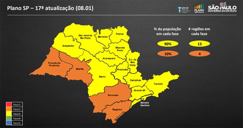 Três regiões regridem para fase laranja no Plano São Paulo