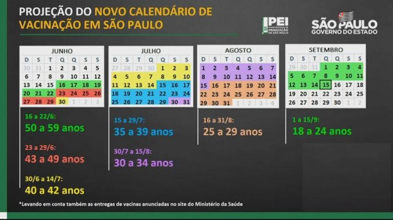 Governo de SP faz projeção de vacinar população adulta até 15 de setembro